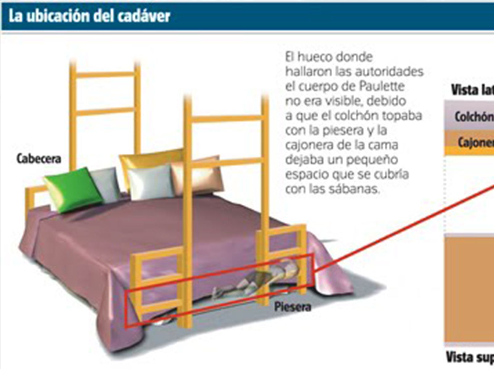 Historia de un crimen La búsqueda La verdadera línea del tiempo del