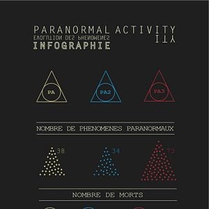 Foto Actividad Paranormal 4