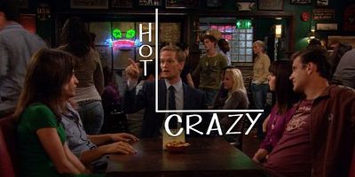 Cartel de Cómo conocí a todos los demás