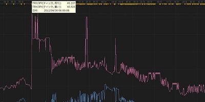 Cartel de La niña tonta