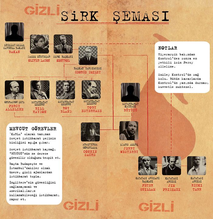 El espía que sabía demasiado : Foto